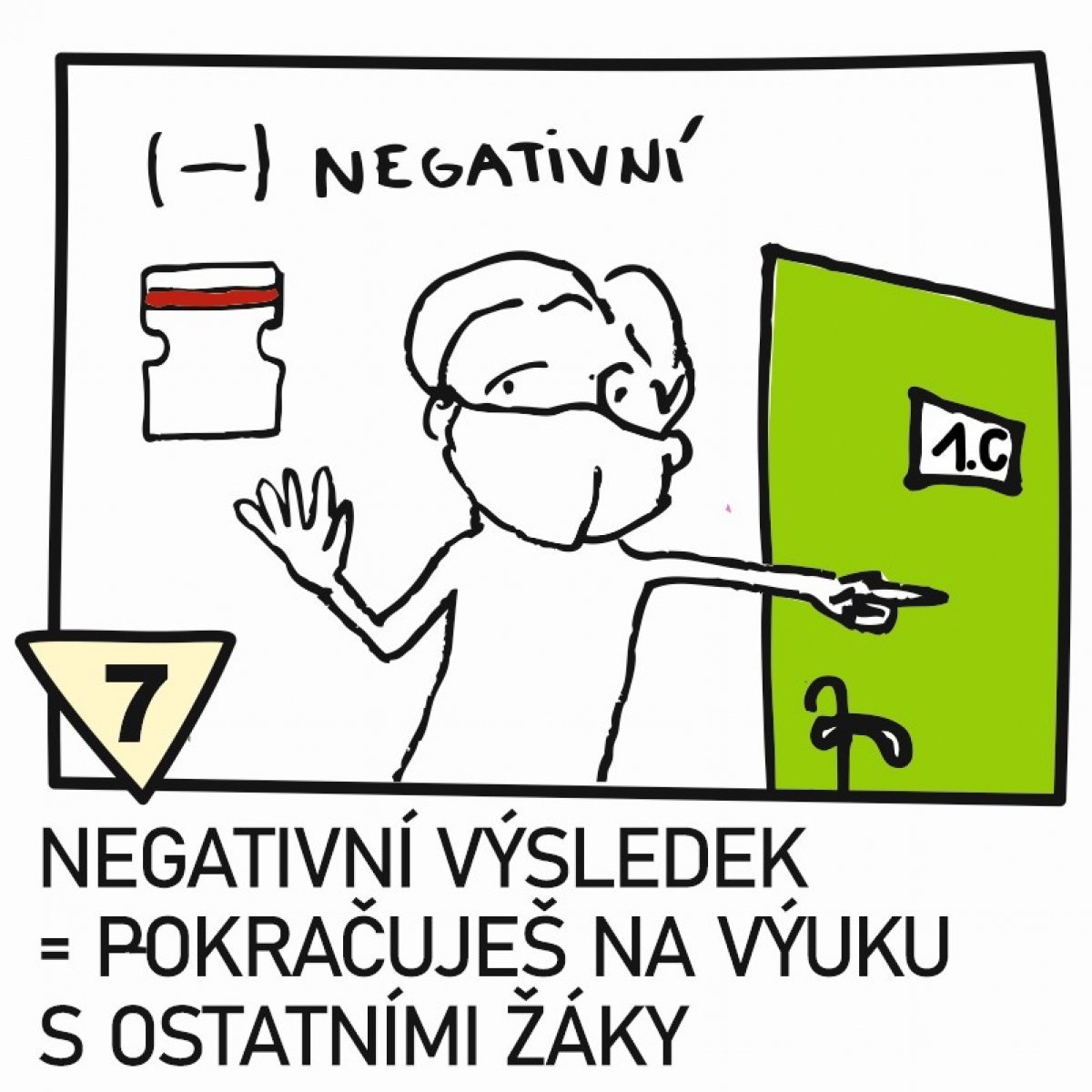 Zpráva o testování žáků